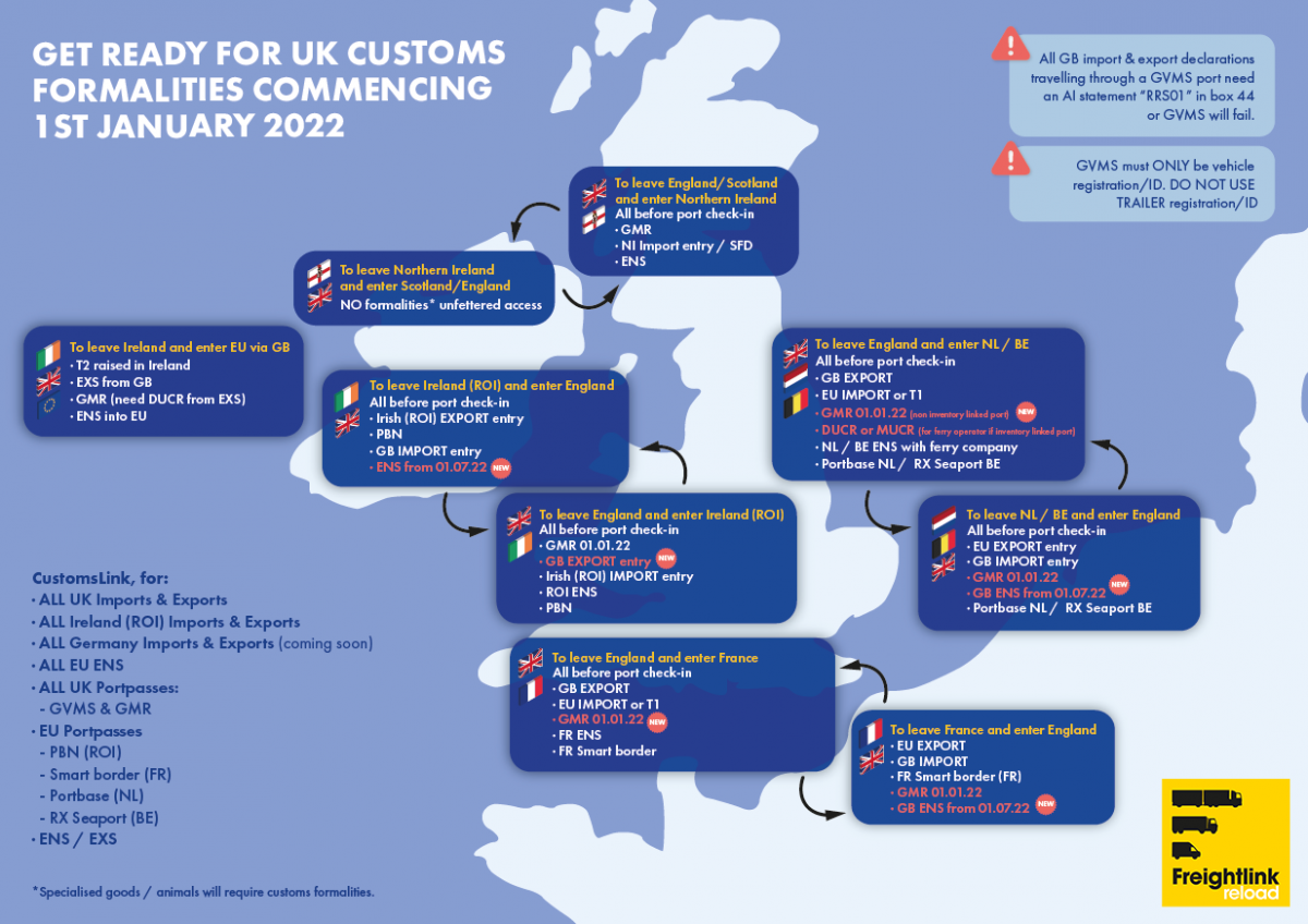Customs formalities Jan 2022 guide map